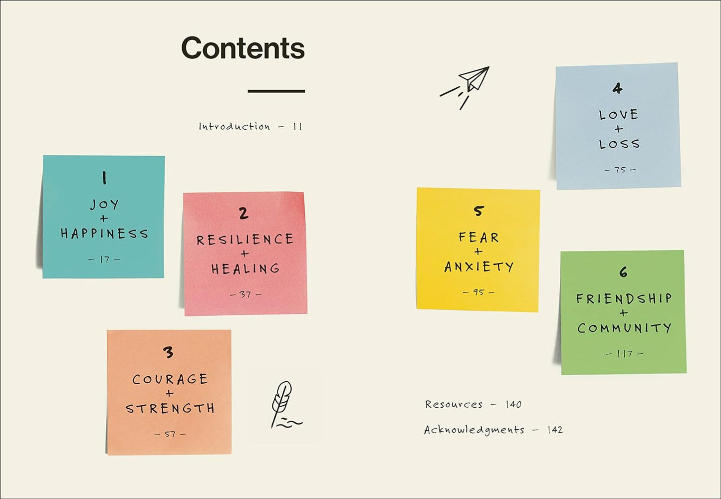 Contents page from the book "September Letters" by Brittany Snow & Jaspre Guest.