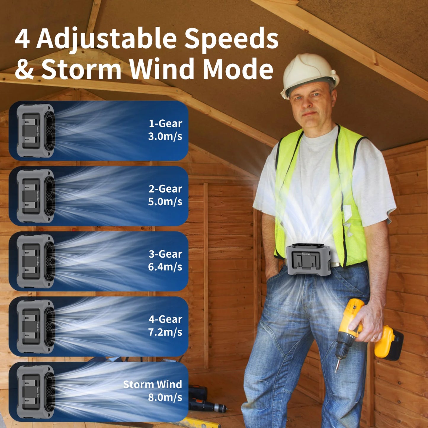 Socool 14500mAh Waist Fan with Dual Turbo Motors, LED Light & Power Bank – Portable Outdoor Cooling