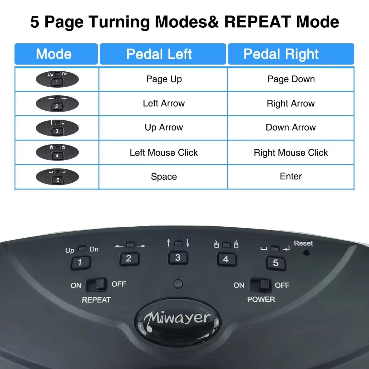 Wireless Foot Pedal Page Turner | Book Evolution & Reading Revolution